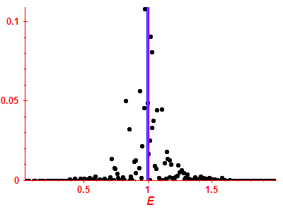 Strength function